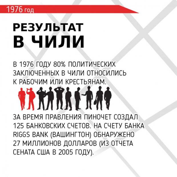 Инфографика: Причина экономических кризисов за последние 60 лет Инфографика: Причина экономических кризисов за последние 60 лет