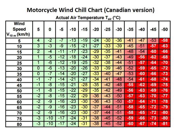 Wind chill или «Охлаждение ветром» - показатель, отражающий ощущения человека при одновременном воздействии на него ветра и пониженной температуры. Оценивается субъективное ощущение человеком температуры воздуха на открытом участке кожи c учетом скорости ветра