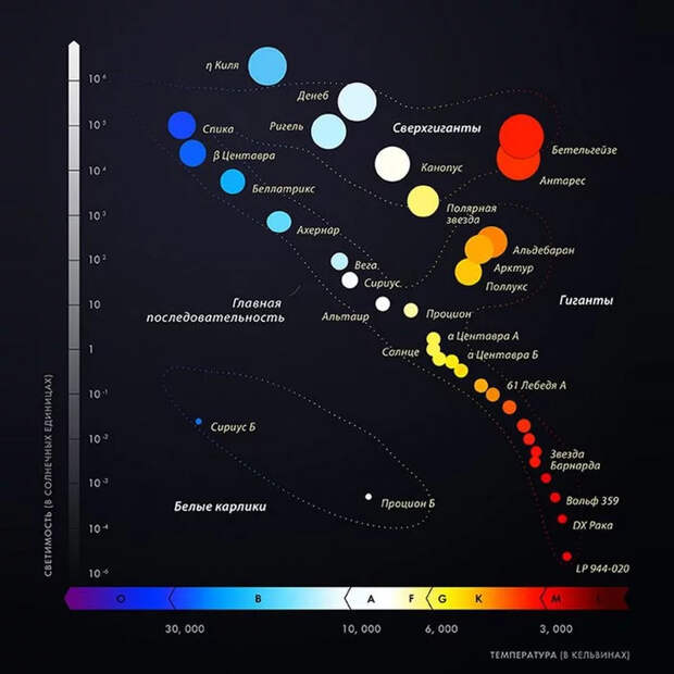Какого цвета космос? Астрономия, Космос, Вселенная, Звёзды, Центр Галактики, Водород, Красный, Видео, Длиннопост