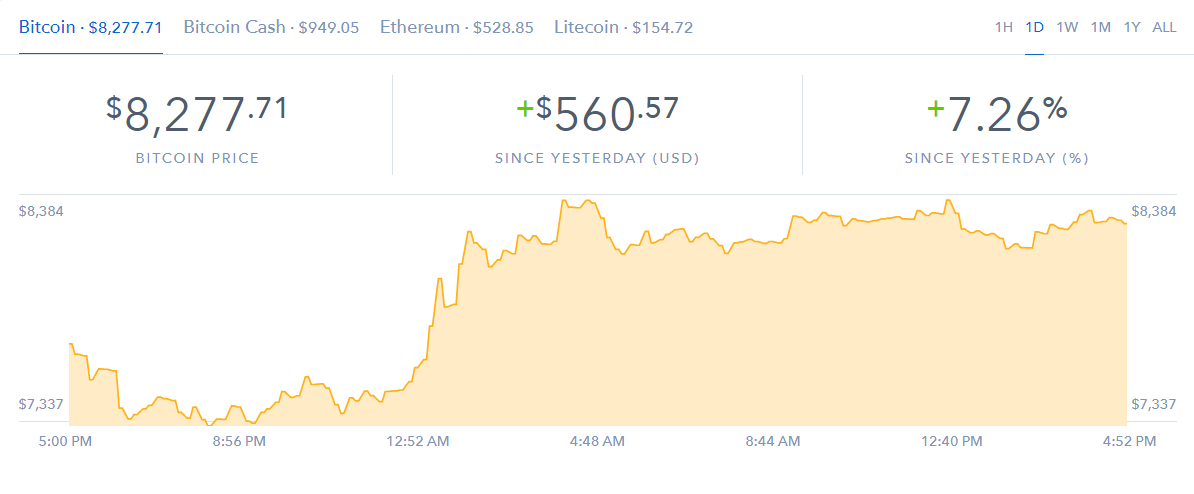 курс биткоина к доллару