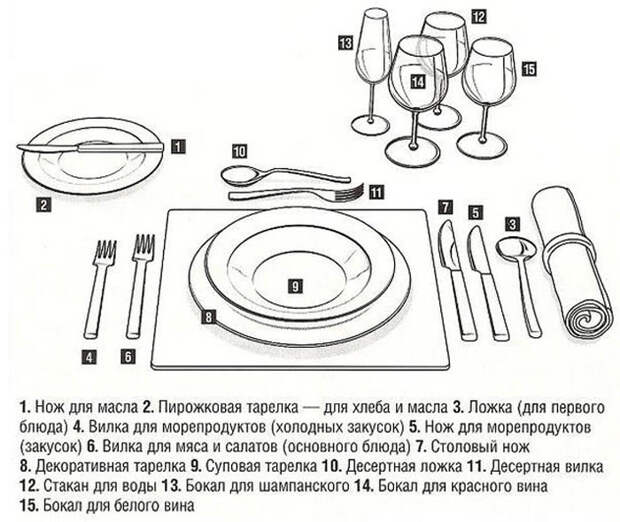 Полная официальная сервировка.
