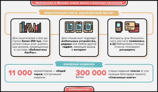 Читающая столица: библиотеки Москвы становятся центрами интеллектуального притяжения