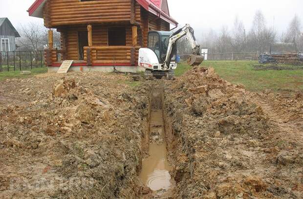Как бороться с грунтовыми водами на участке