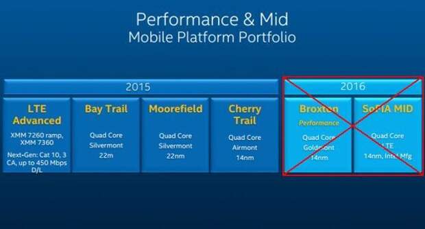 Intel Atom все