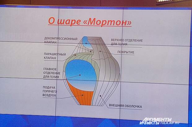 Шар, на котором Федор Конюхов полетит в кругосветное путешествие