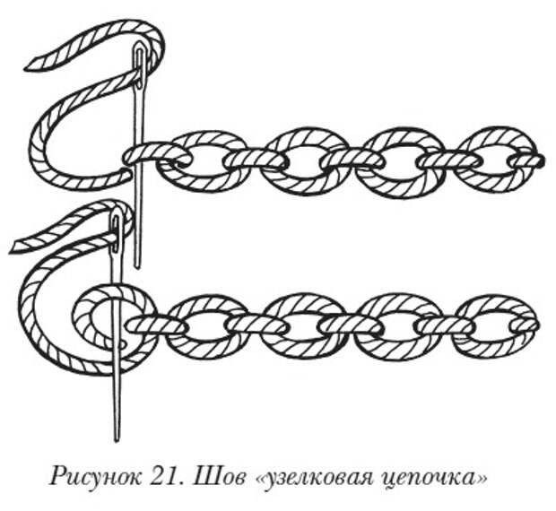 Рисунки для вышивки цепочкой