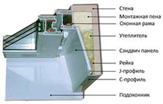 Картинки по запросу Откосы как завершающий этап установки окон