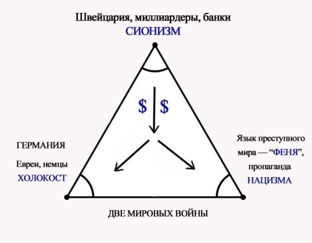 Сионизм-холокост Сионизм-холокост