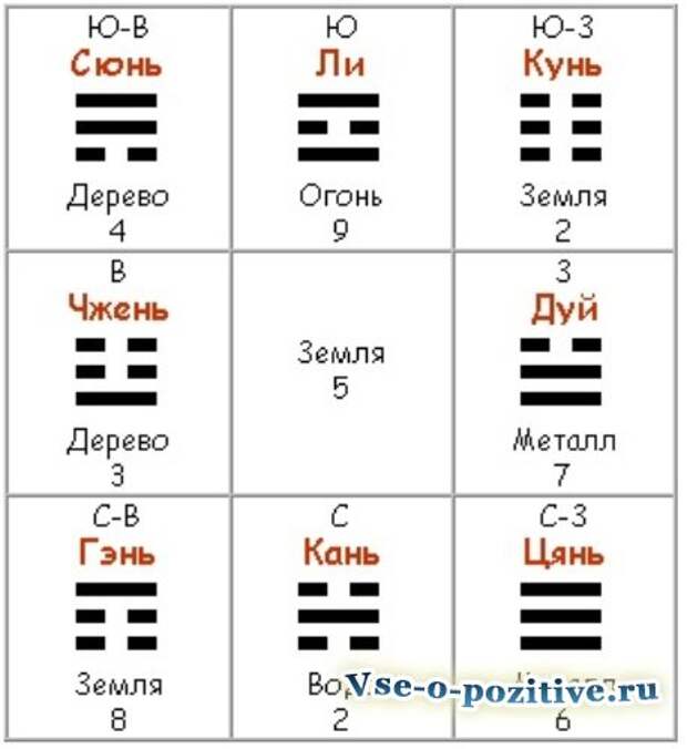 Число гуа