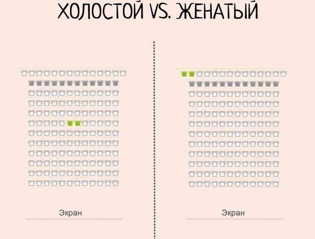 отличия женатиков от холостых 