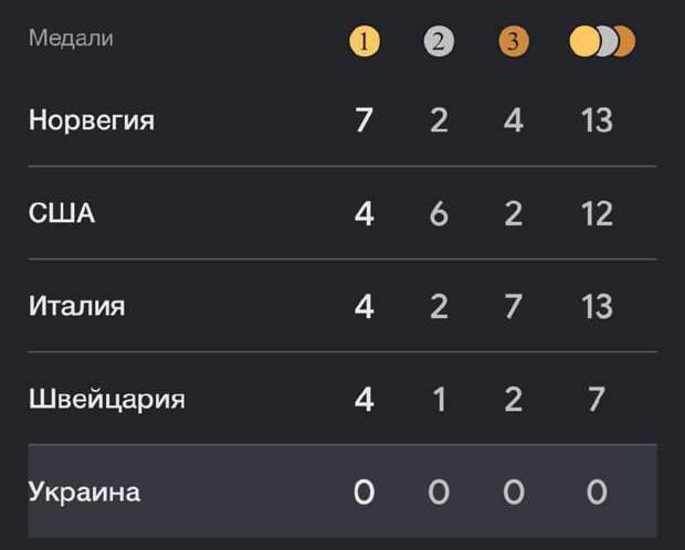 Зато шлемы с картинками и визгу на всю Олимпиаду