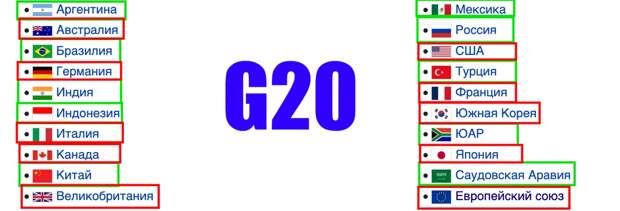 G20 и мировые попрошайки