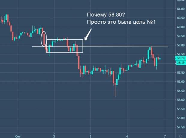Нефть. Что дальше? Нефть. Что дальше?