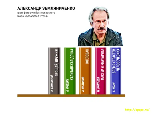 Книги известных людей. Любимые детские книги известных людей. Любимые книги известных людей книжная полка. Любимые книги известных людей России. Любимые книги великих людей.