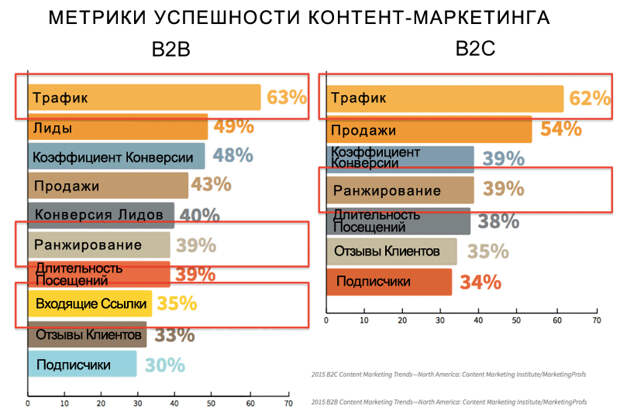 Что делать, когда контент-маркетинг не оправдывает ожиданий