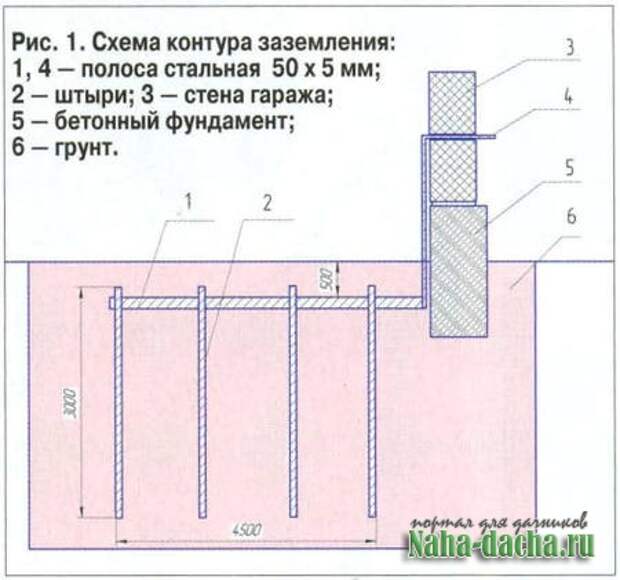 Схема размещения заземлителей при контурном заземлении