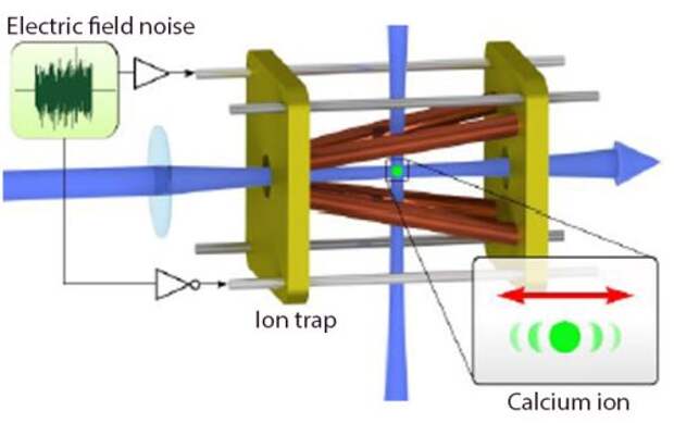Принцип действия ионного теплового двигателя