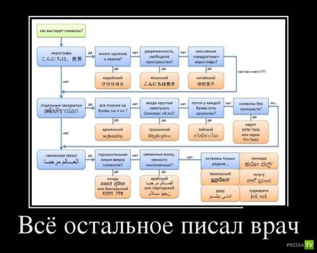 Демотиваторы на июль, часть 14 (29 фото) Демотиваторы на июль, часть 14 (29 фото)