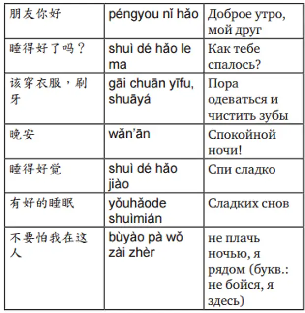 Китайский язык для начинающих на русском. С чего начать изучение китайского языка самостоятельно с нуля. С чего начать учить китайский язык самостоятельно с нуля. Китайский язык для начинающих с нуля самоучитель.