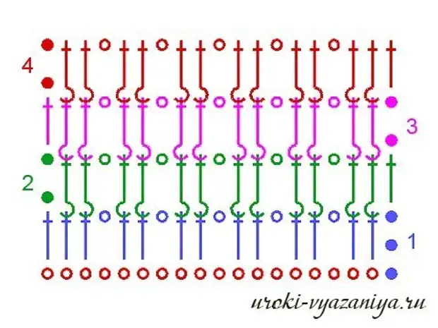 Как вязать резинку крючком схема