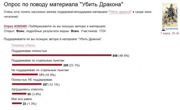 Опрос