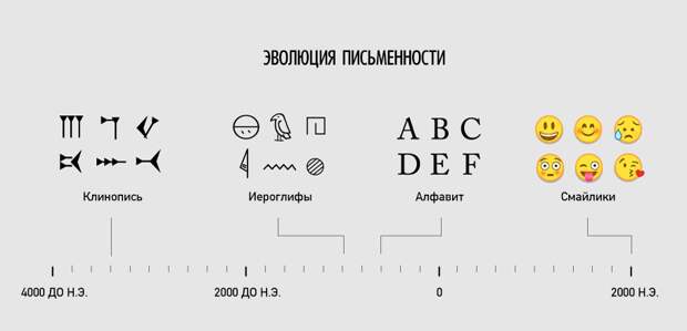 Ироничные факты о нашей жизни в графиках график, факты