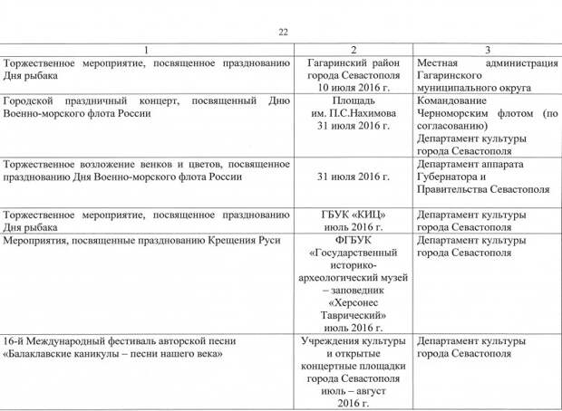 Как в июле Департамент культуры «окультуривает» севастопольцев? (фото, документ)
