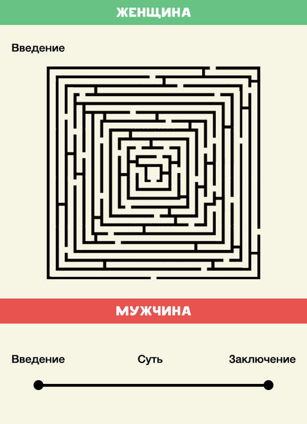 чем отличаются мужчины от женщин 