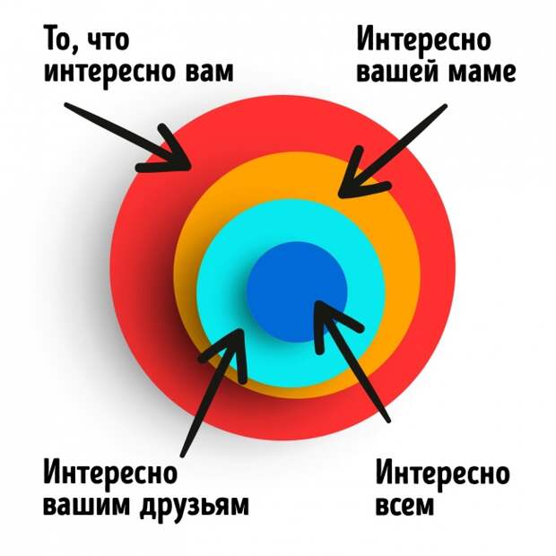 7 признаков того, что вы бесите всех в интернете 7 признаков того, что вы бесите всех в интернете