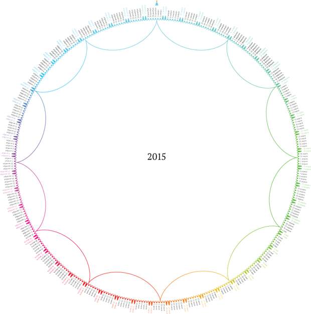 Круглендарь 2015