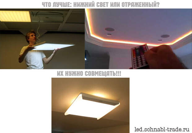 встраиваемое освещение и накладное