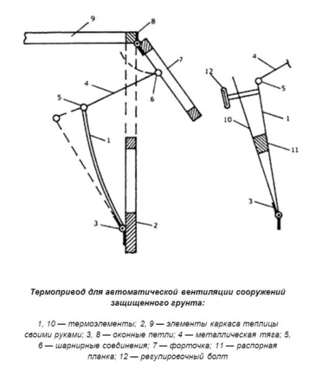 Форточки в теплице схема