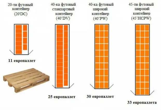  из морских контейнеров: проекты, строительство, утепление, цена .