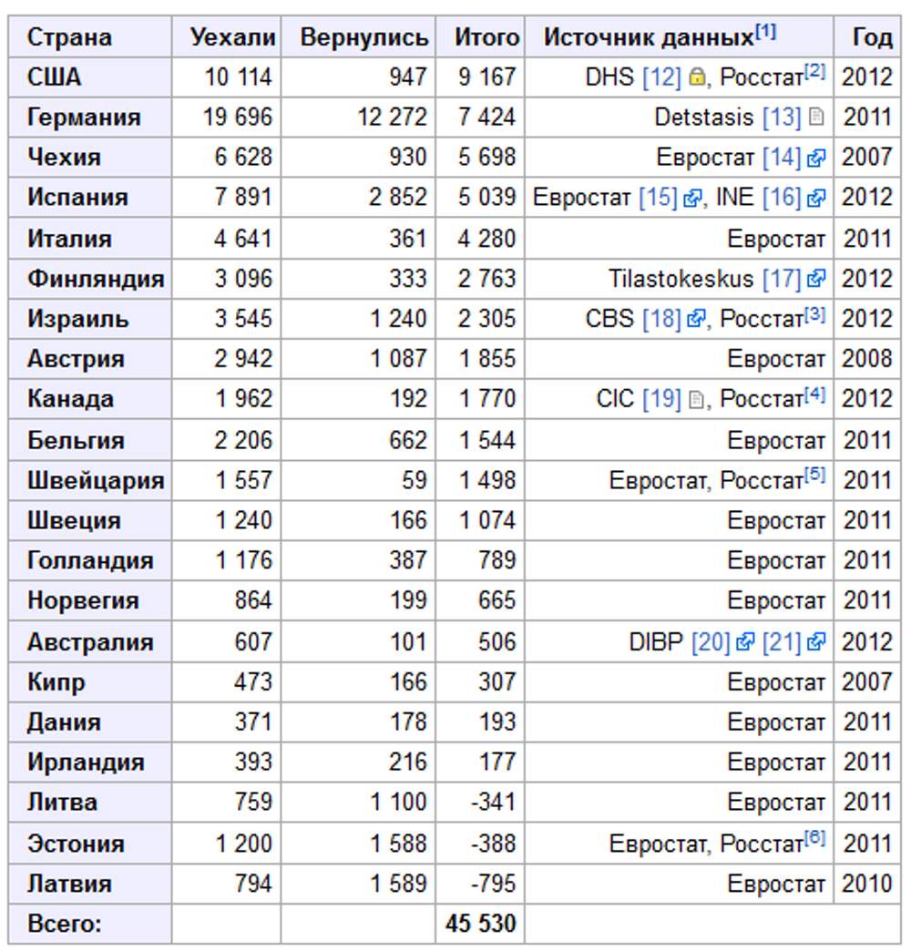 Какого числа выходит страна. Кувейт страна уехать на заработки из россии. +0530 страна.