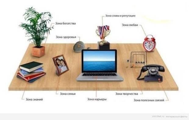 рабочий стол по фэн-шую