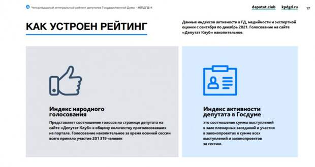 КПДГД. Коэффициент полезности депутатов Госдумы. 8 созыв. Начало