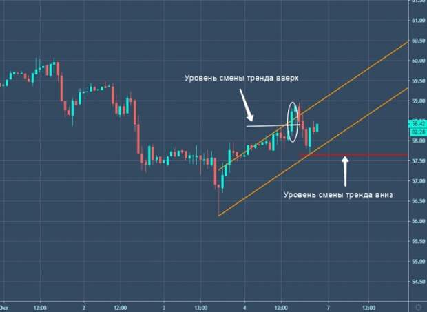 Нефть. Что дальше? Нефть. Что дальше?