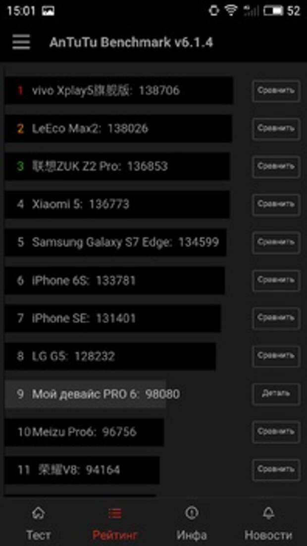 Meizu Pro 6 в AnTuTu: рейтинг