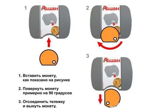 Обман замка тележки в гипермаркетах Лайфхак, тележка