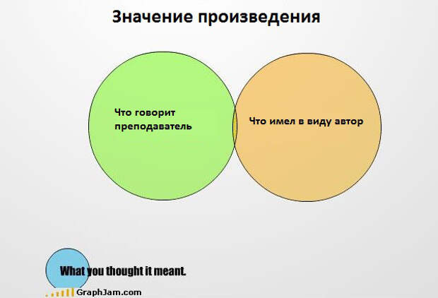 Забавные графики литература