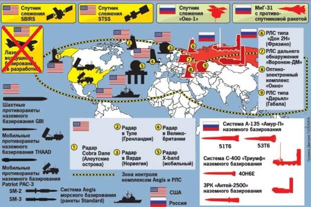 Расклад сил на 2007 год: США и НАТО всё в принципе устраивало, ведь Россию на тот момент была зажата в кольцо западных систем ПРО.
