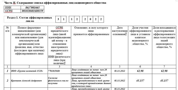 Любимый подрядчик Комаровой: от "ЮВиСа" - к Ушеровичу и Ротенбергам Любимый подрядчик Комаровой: от "ЮВиСа" - к Ушеровичу и Ротенбергам