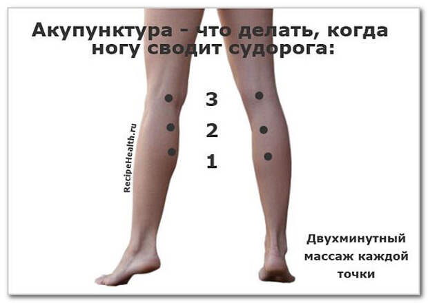Стопы сводит судорога. Акупунктурные точки при судорогах в ногах. Точечный массаж от судорог в ногах. Точечный массаж при судорогах ног. Точки на икрах ног акупунктура.