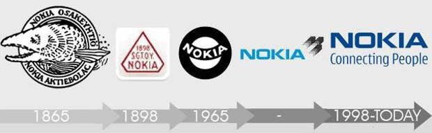 Эволюция логотипа nokia