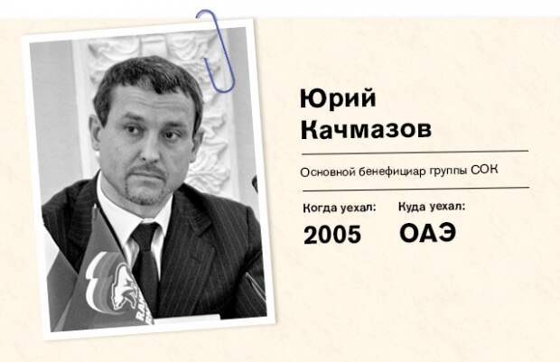 Юрий Качмазов