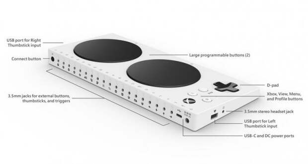 Microsoft представила новый геймпад Xbox Adaptive Controller (9 фото + видео)