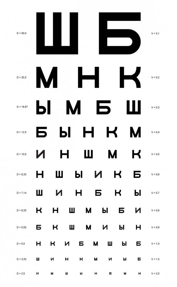 Таблица Сивцева — Головина