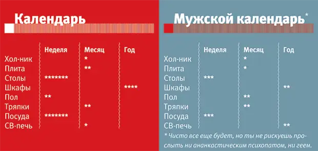 Календарь уборки на год Первый мужской календарь уборки - Квартира, дом, дача - Медиаплатформа МирТесен