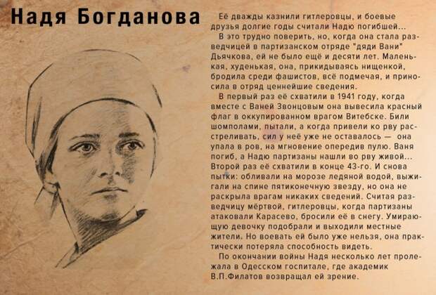 Дети - герои Великой Отечественной войны 1941-1945 и их подвиги