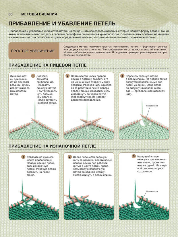 Вязание 最有用的全面的和现代的教程 （1） - 紫苏 - 紫苏的博客
